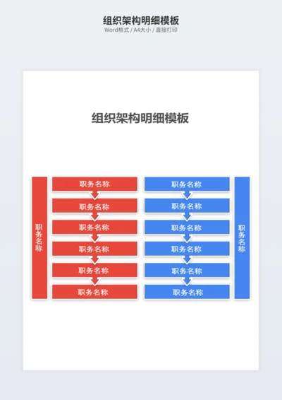 组织架构明细模板