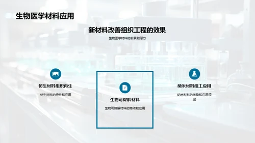 未来医疗：生物医学材料