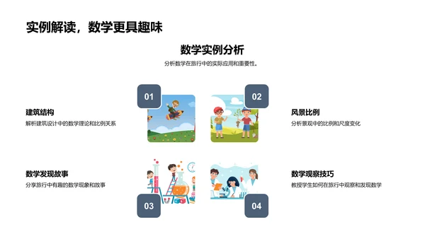 旅行中的数学秘密PPT模板