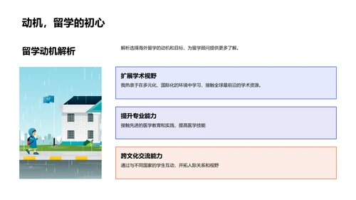 留学计划报告PPT模板