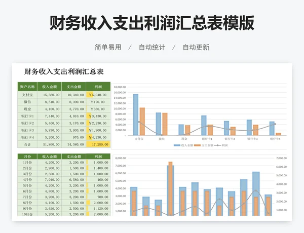 财务收入支出利润汇总表模版