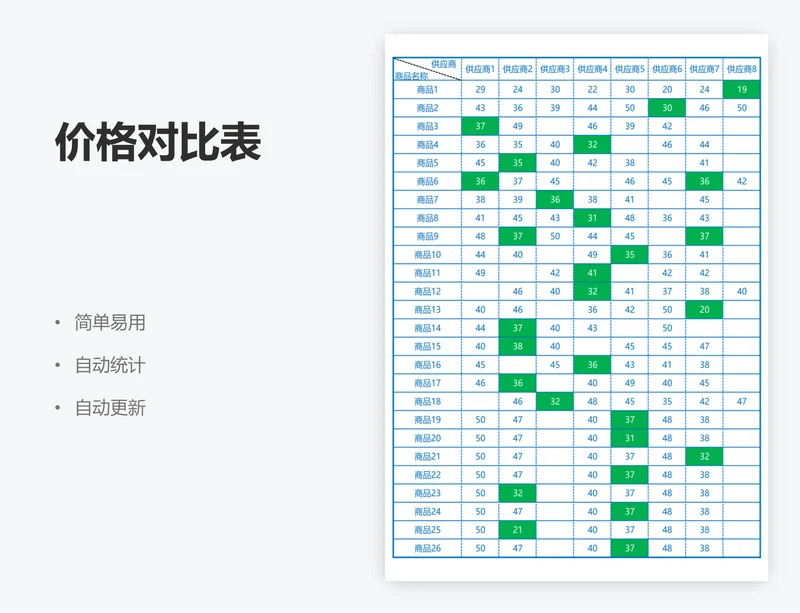 价格对比表