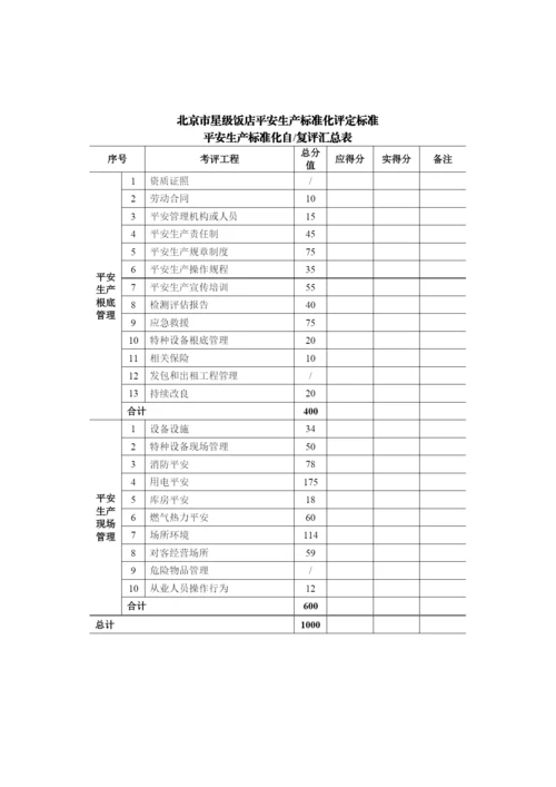 北京市星级饭店安全生产标准化评定标准(第一版).docx
