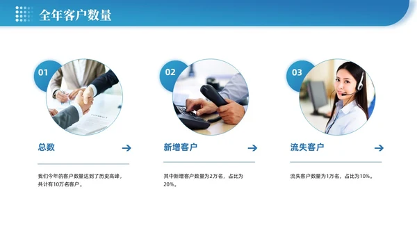 蓝色渐变微粒体企业客服年终总结