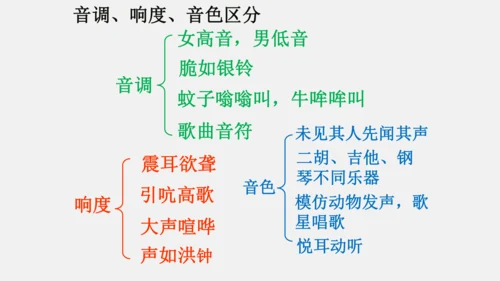 第二章 声现象【2021年秋八上物理期末复习精品课件】(共36张PPT)