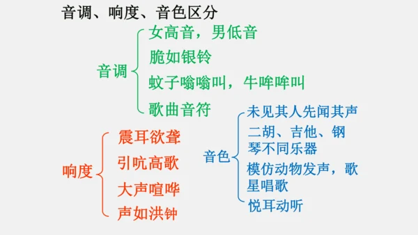 第二章 声现象【2021年秋八上物理期末复习精品课件】(共36张PPT)