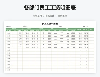 各部门员工工资明细表