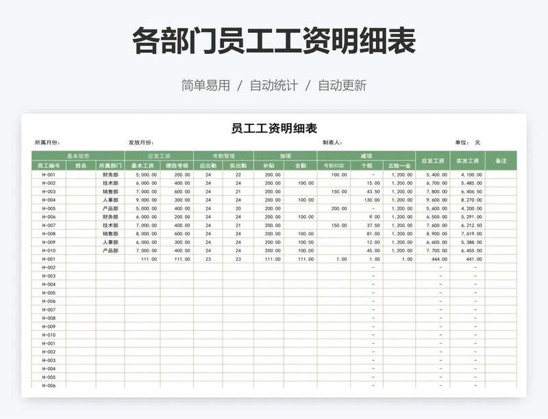 各部门员工工资明细表