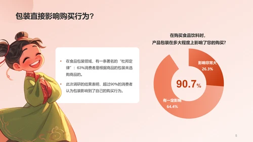国潮包装调研报告PPT