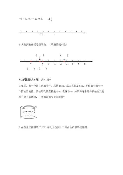 人教版六年级下册数学期末测试卷精品（名师推荐）.docx