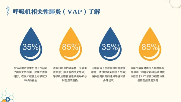 黄蓝简约呼吸机冷凝水的管理PPT模板宣传PPT动态PPT护理医疗