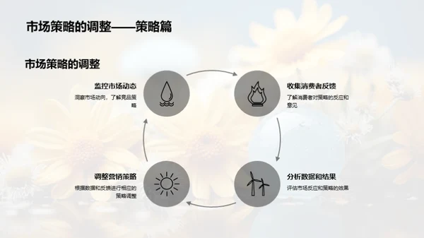 大暑营销全攻略