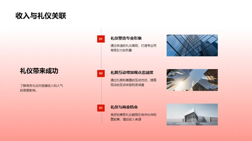 礼仪与直播成长