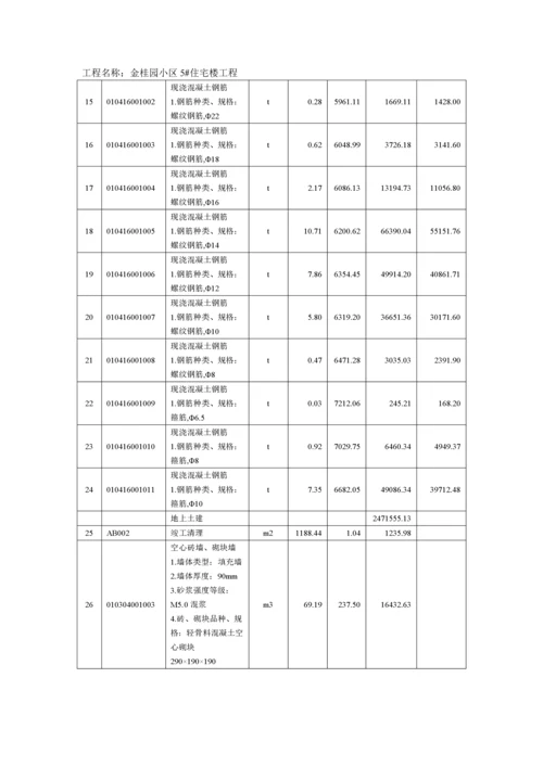 工程造价预算书范本.docx