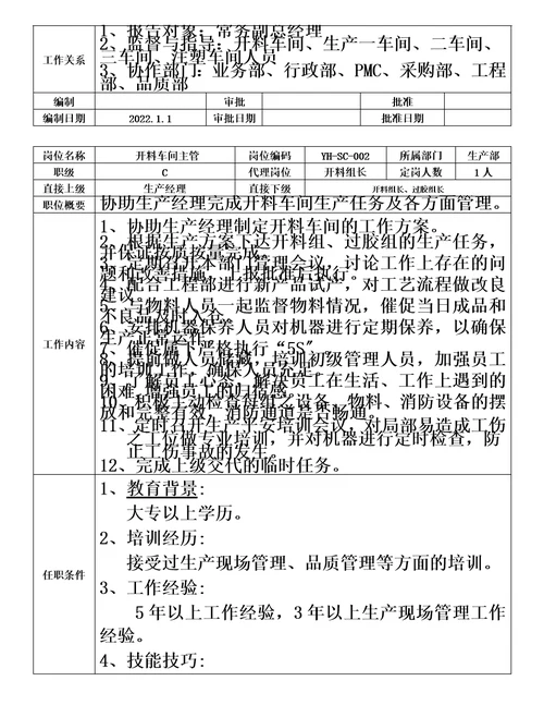 最新公司各部门岗位职责说明书超详细