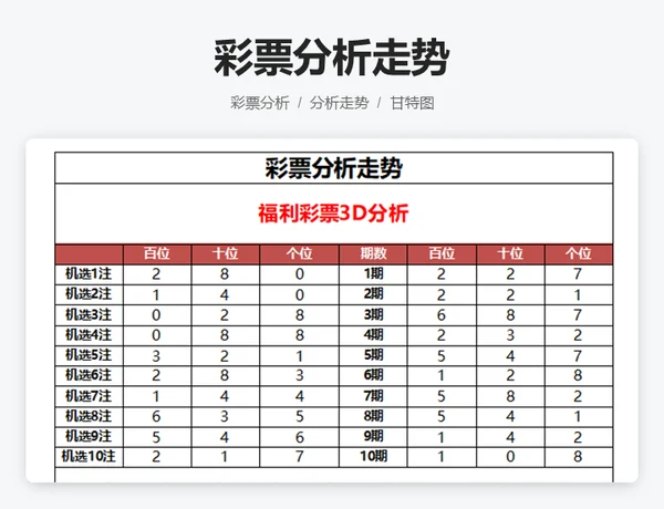 彩票分析走势