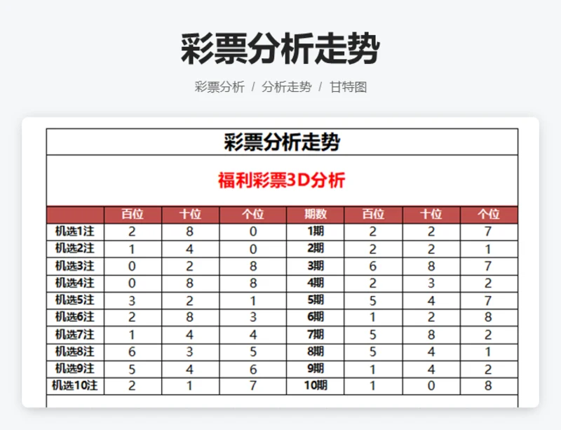 彩票分析走势