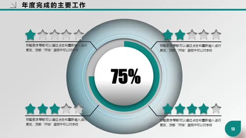 医疗行业医院专用通用PPT工作报告
