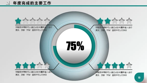 医疗行业医院专用通用PPT工作报告