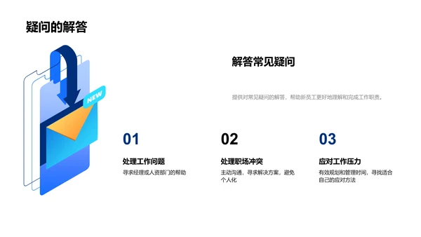 入职职务定位指导PPT模板