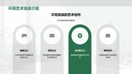 艺术欣赏实践教学PPT模板