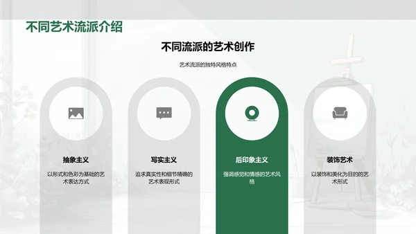 艺术欣赏实践教学PPT模板