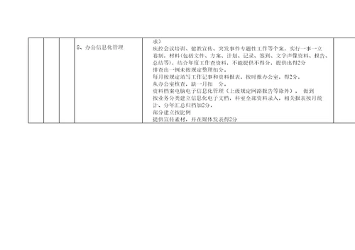 疾病预防控制中心目标管理考核标准