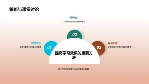 优化学习：教育学策略篇