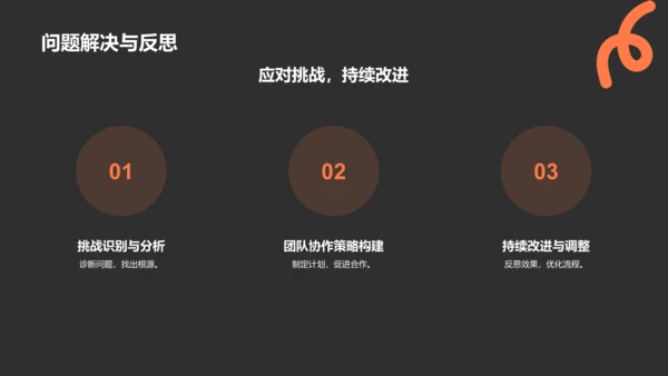 橙色扁平风小组作业汇报PPT模板