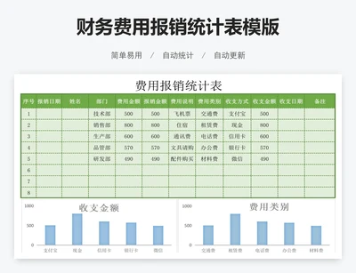 财务费用报销统计表模版