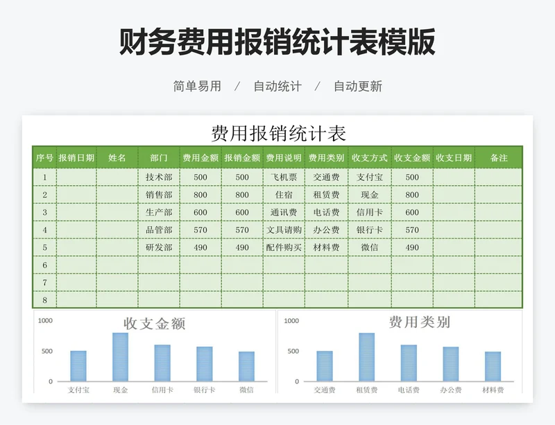 财务费用报销统计表模版