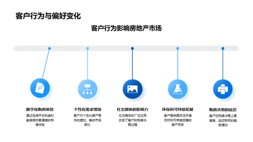 房产市场：营销的未来