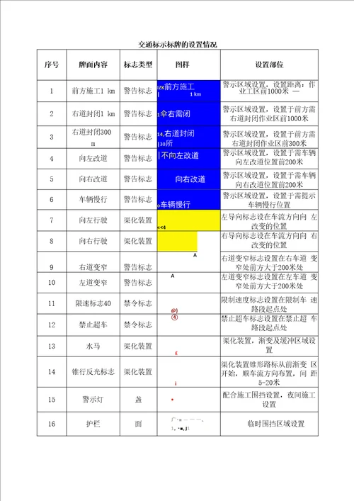 交通导行组织方案及保证措施