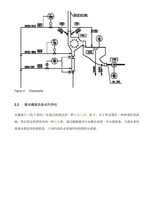 杨木BCTMP标准工艺描述专业重点技术资料.docx