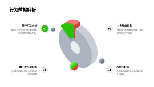 谷雨季节网络推广策略