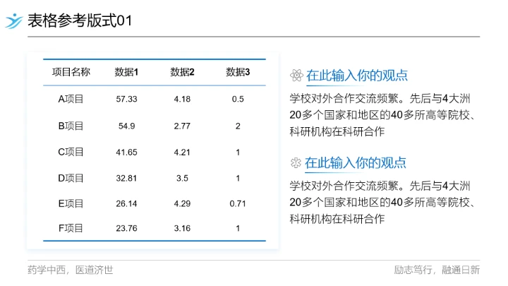 广东药科大学专属课题学术汇报毕业答辩通用PPT模板
