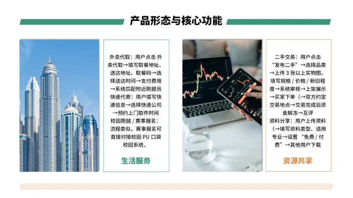 大学生互联网+创新创业计划书（含真实内容）