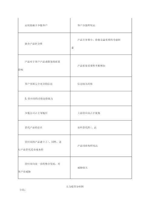 江苏弘业股份公司财务分析报告