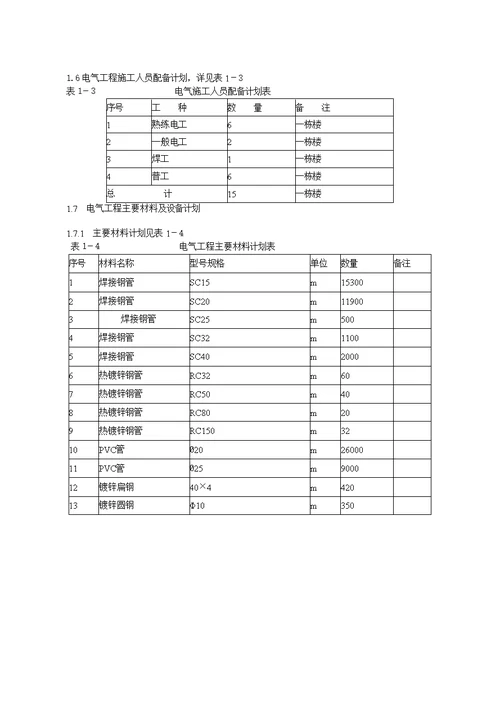 建筑电气工程施工方案技术交底