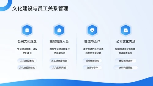 蓝色商务风人力资源年中总结PPT