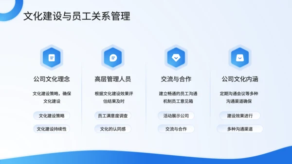 蓝色商务风人力资源年中总结PPT