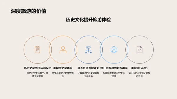 深度游览，历史探索