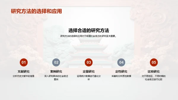 明清社会转型研究
