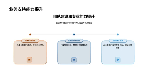 法务部门绩效报告