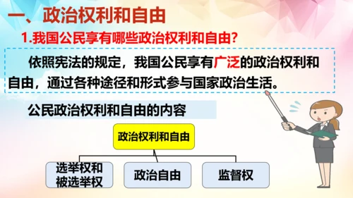 八年级下册第三课公民权利  复习课件(共27张PPT)