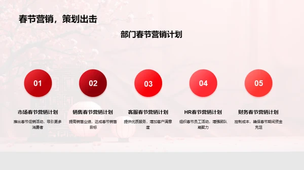 春节营销策略解读