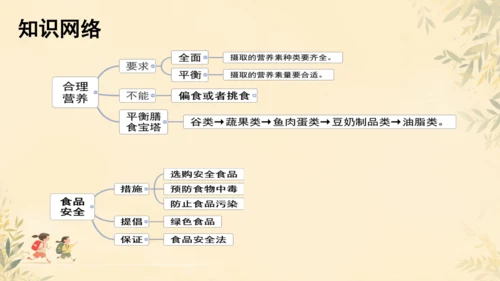 初中生物学人教版（新课程标准）七年级下册4.2.3 合理营养与食品安全课件(共25张PPT)