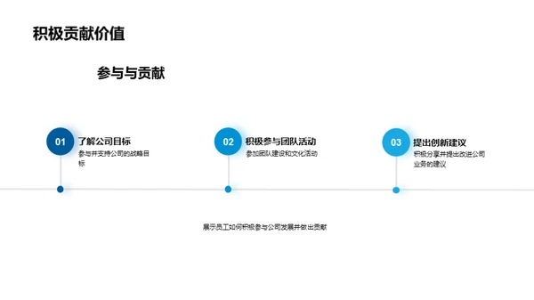 人资驱动的企业进步