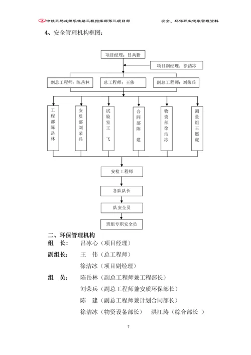 安全环境职业健康.docx