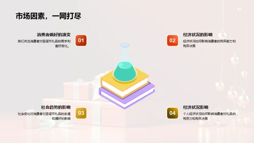 圣诞礼品销售全解析